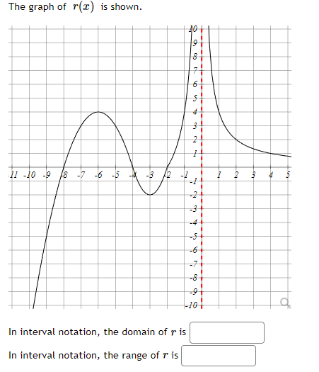 Solved The graph of r(x) is shown. In interval notation, the | Chegg.com