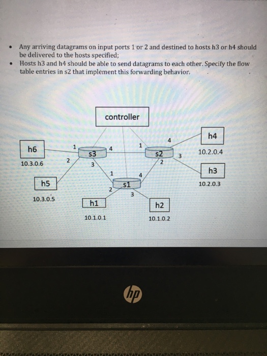 Solved 5. Consider The SDN OpenFlow Network Shown Below And | Chegg.com