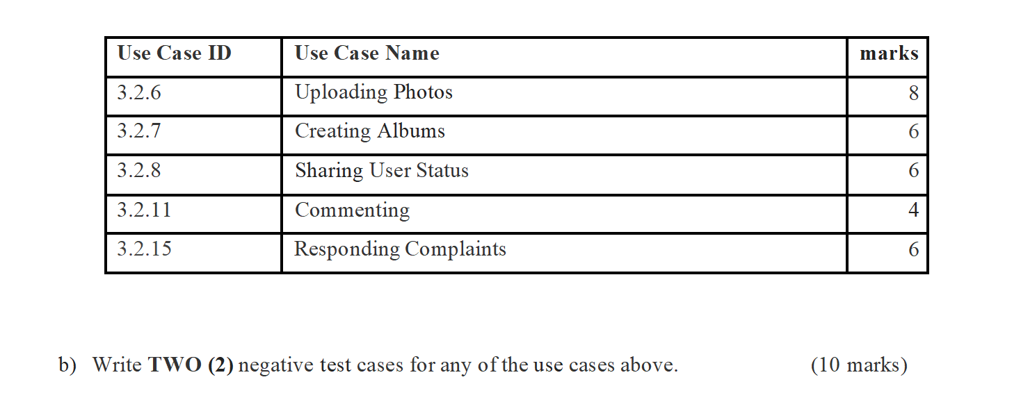 Solved b) Write TWO (2) negative test cases for any of the