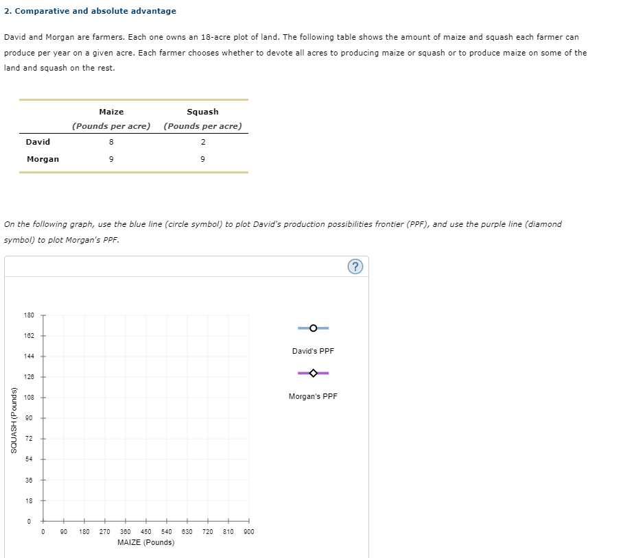 Solved 2. Comparative And Absolute Advantagedavid And Morgan 