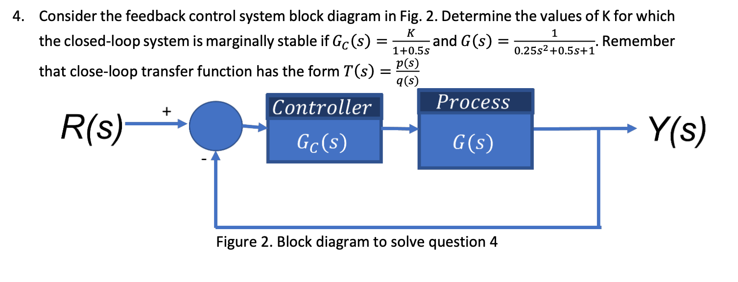 Solved K 1 = 1+0.5 s 4. Consider the feedback control system | Chegg.com
