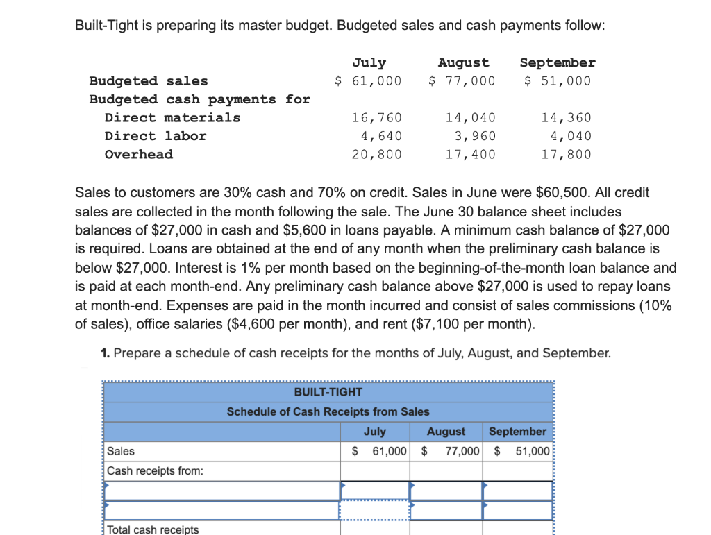 solved-built-tight-is-preparing-its-master-budget-budgeted-chegg