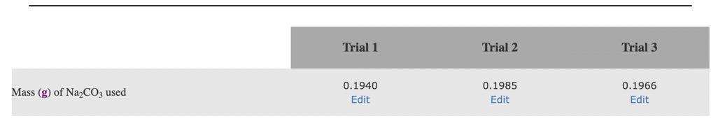Solved Find the molarity of each HCl solution and the | Chegg.com
