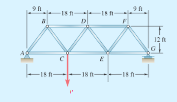 Solved Determine the force in members BD, CD, and CE. State | Chegg.com