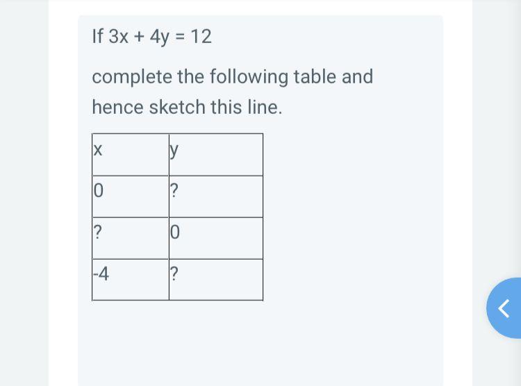Solved If 3x + 4y = 12 complete the following table and | Chegg.com