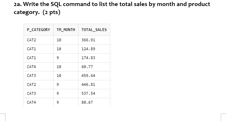 Solved 2b. Modify the SQL command to include subtotals by | Chegg.com