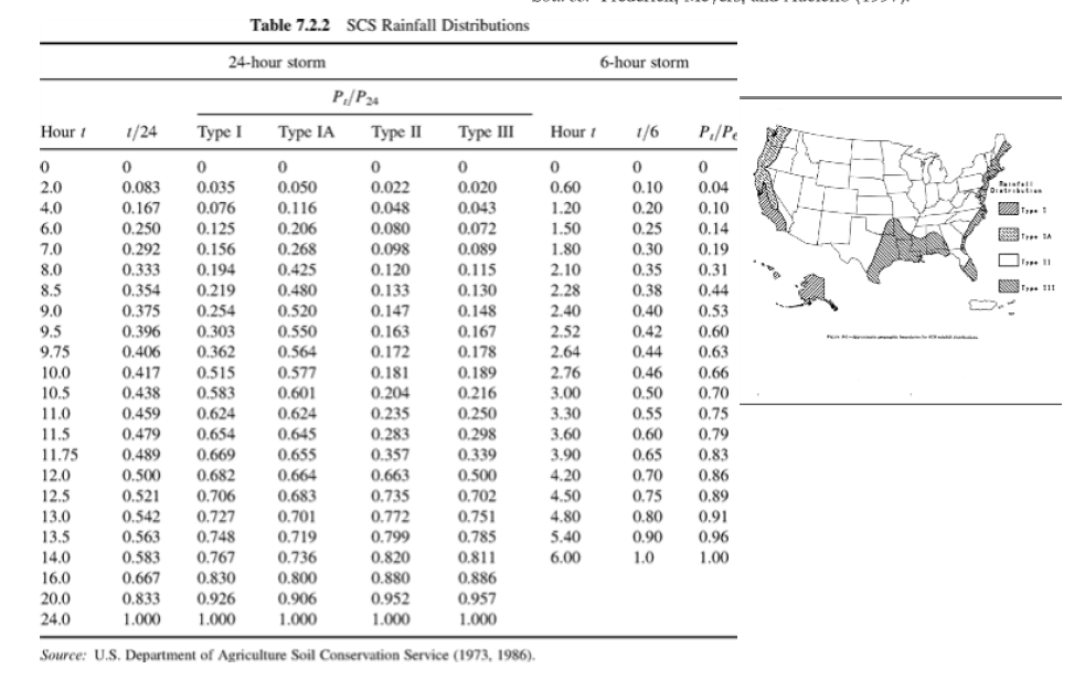 Scs Rainfall Distribution Map Using The Scs Rainfall Distribution, Determine The | Chegg.com
