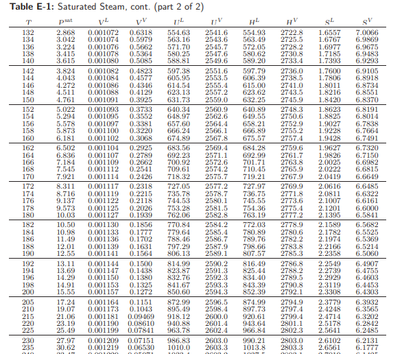 Solved Problem 2 a) Calculate the second virial coefficient | Chegg.com