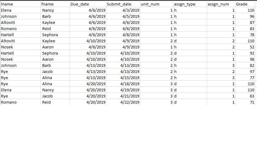 Solved Write a SQL query that find the average grade for | Chegg.com