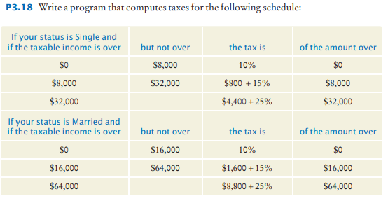 Solved P3.18 Write a program that computes taxes for the | Chegg.com