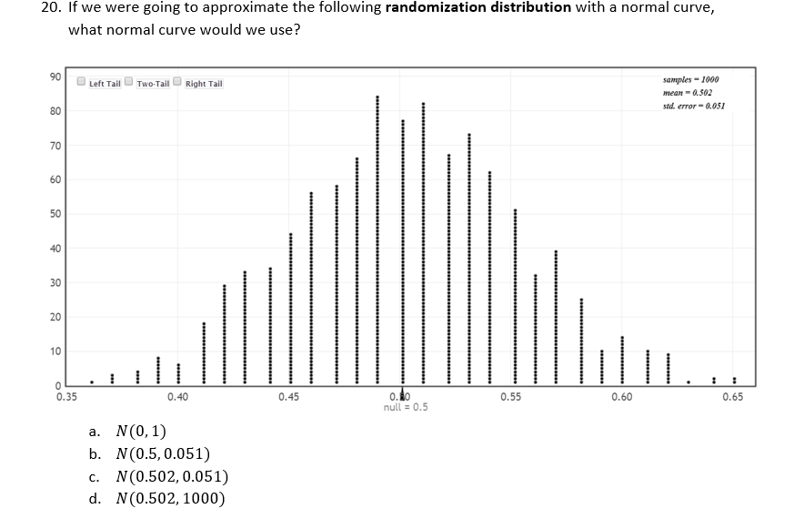 Solved 20. If we were going to approximate the following | Chegg.com