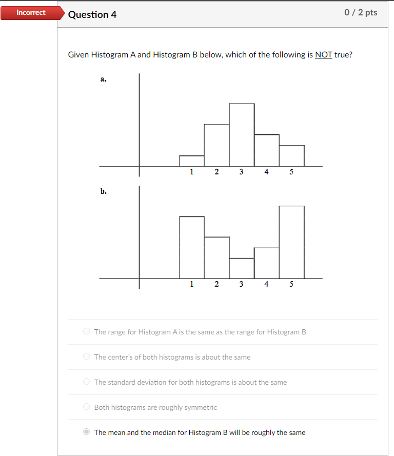 Solved Given Histogram A And Histogram B Below, Which Of The | Chegg.com