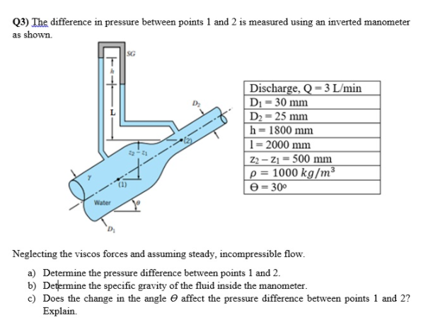 Solved Q3) The difference in pressure between points 1 and 2 | Chegg.com