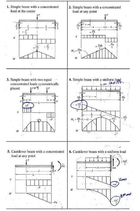 Solved A Timber Beam Has A 10-ft Simple Span And A Full | Chegg.com