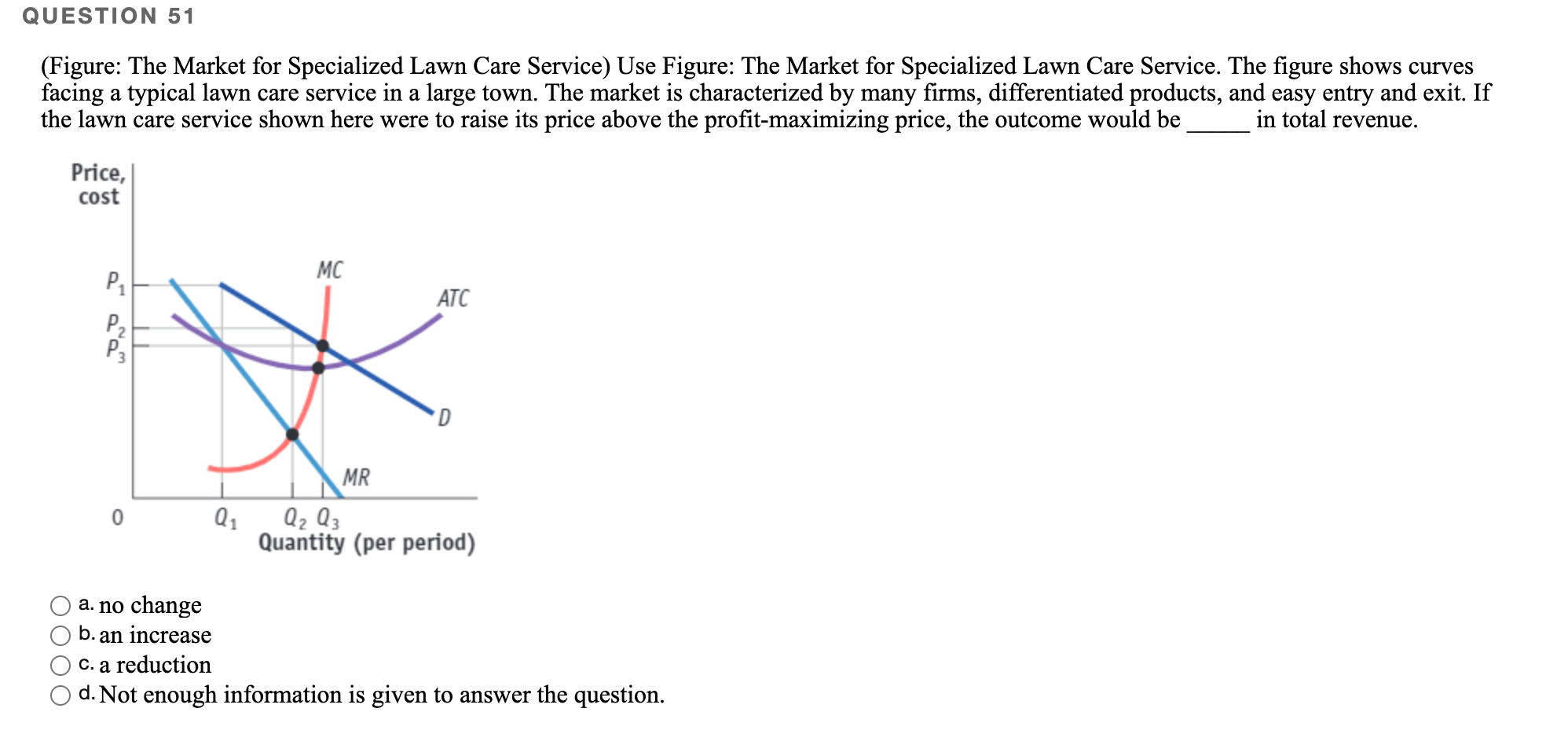 Solved QUESTION 51 (Figure: The Market for Specialized Lawn | Chegg.com