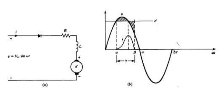 Solved Problem 3 A de motor having an armature resistance of | Chegg.com