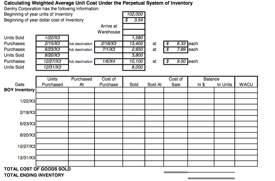 Solved Calculating Weighted Average Unit Cost Under The 0262