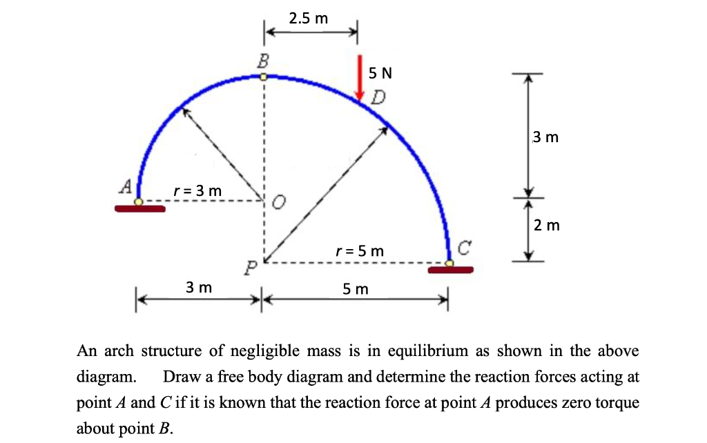 Solved 2.5 M 5 N 3 M R= 3 M 2 M R = 5 M Р 3 M 5 M K An Arch 