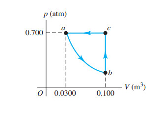 Solved The pV diagram in (Figure 1) shows the cycle for a | Chegg.com