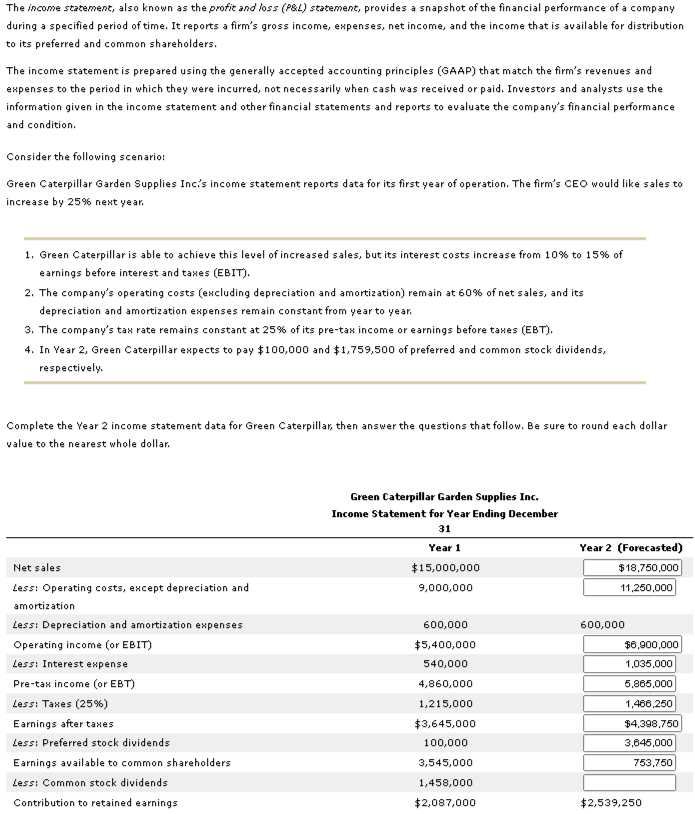 Solved The income statement, also known as the profit and | Chegg.com