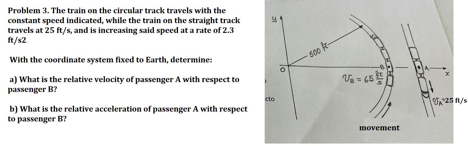 Solved Problem 3. The train on the circular track travels | Chegg.com
