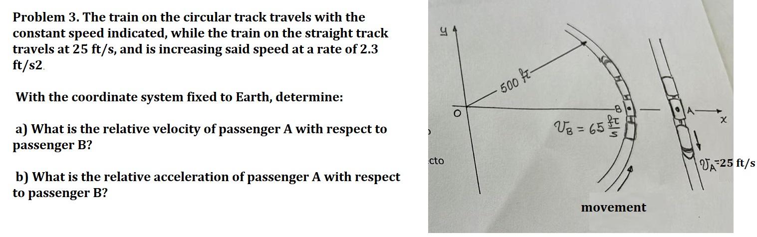 Solved Problem 3. The train on the circular track travels | Chegg.com ...