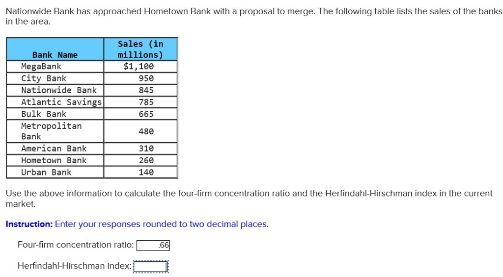Solved Nationwide Bank Has Approached Hometown Bank With