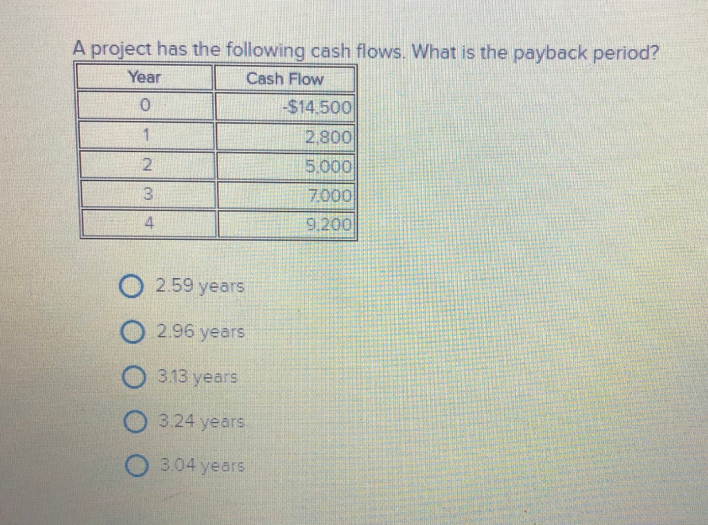 Solved A project has the following cash flows. What is the | Chegg.com