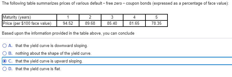 Solved The Following Table Summarizes Prices Of Various