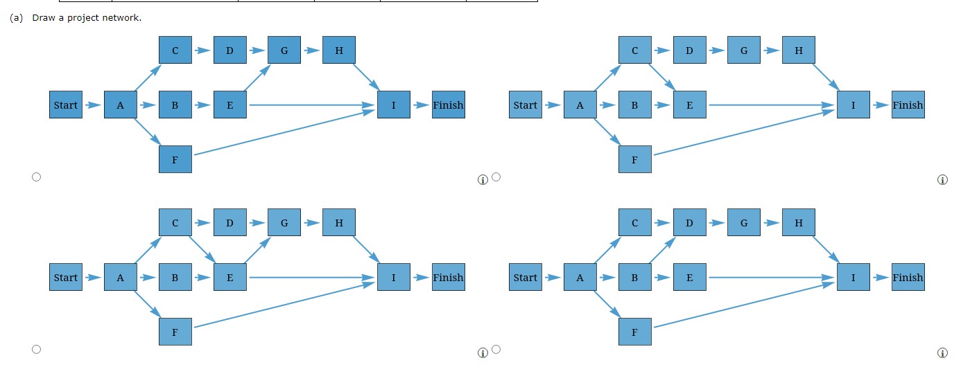 Solved Their Immediate Predecessors, And The Activity Time | Chegg.com