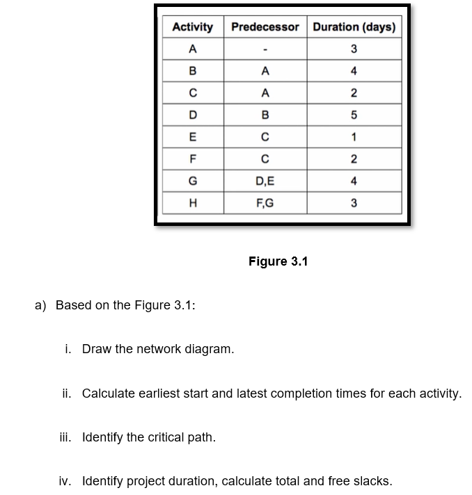 solved-figure-3-1-a-based-on-the-figure-3-1-i-draw-the-chegg