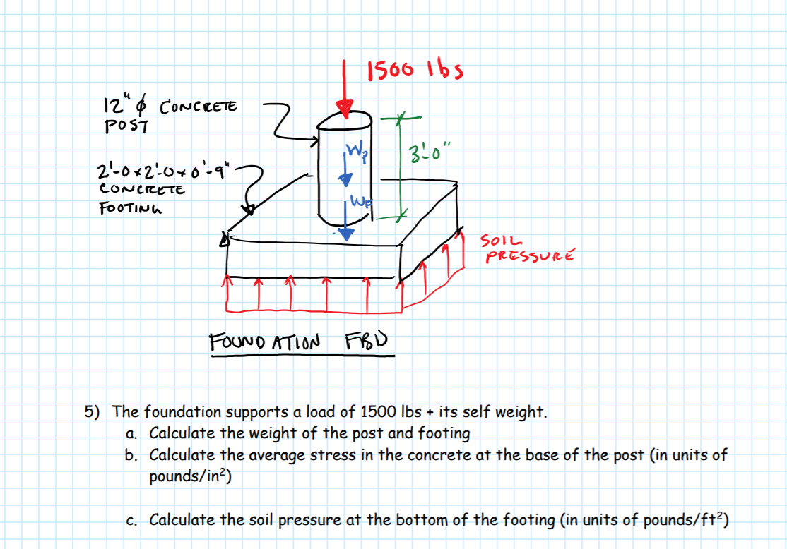 Solved 1500 lbs 12" 6 CONCRETE POST CONCRETE 30 2072'070'q"