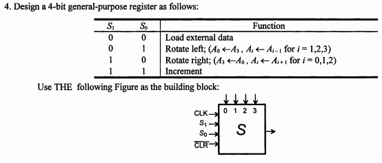 Solved 4. Design a 4-bit general-purpose register as | Chegg.com