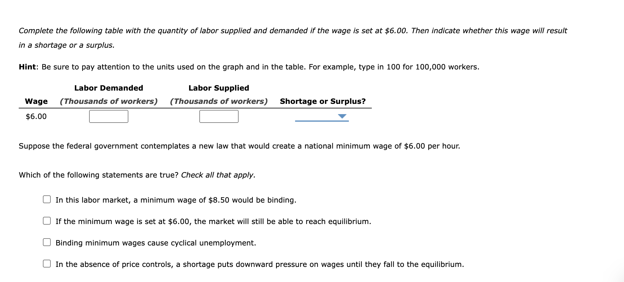 Solved 5. Minimum-wage laws and unemployment Consider the | Chegg.com