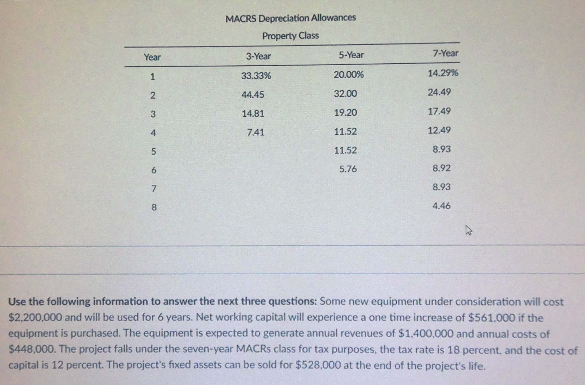 Solved MACRS Danreriation Allowances Use the following | Chegg.com