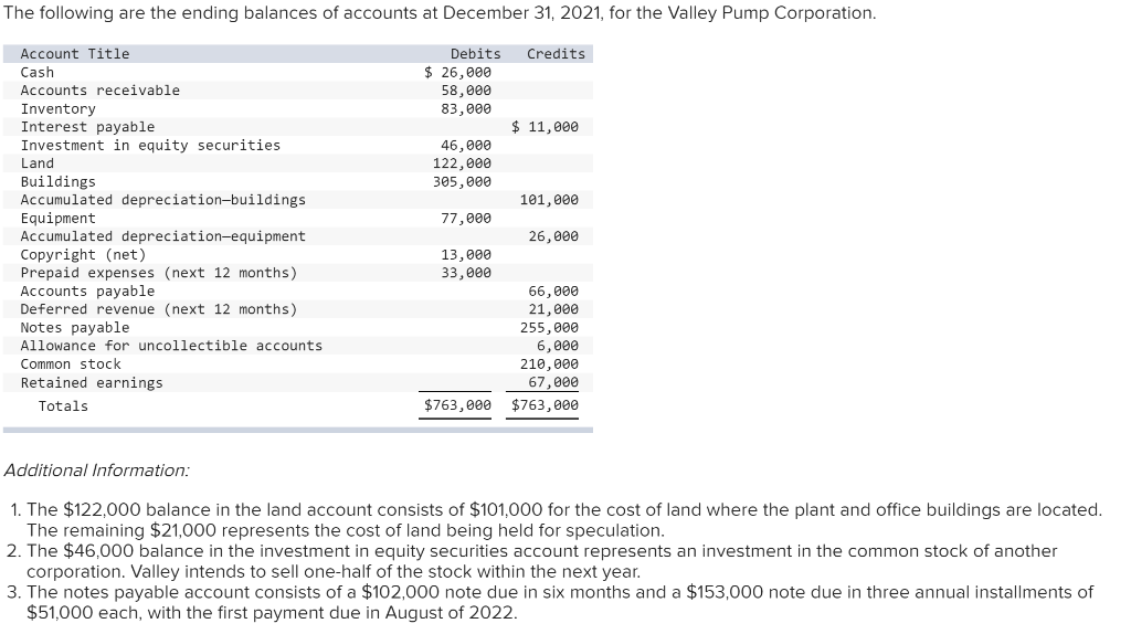 [Solved] The following are the ending balances of accoun