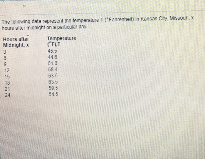 Solved The following data represent the temperature T | Chegg.com