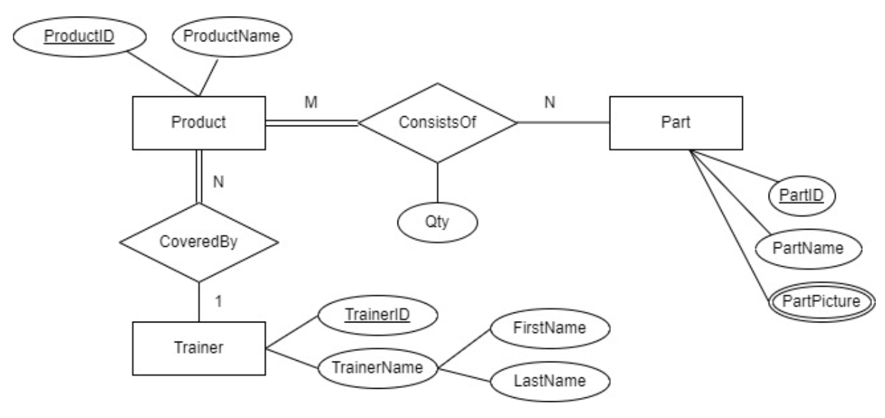 Solved Map this ER diagram into relational database tables. | Chegg.com