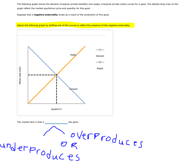 Solved The following graph shows the demand (marginal
