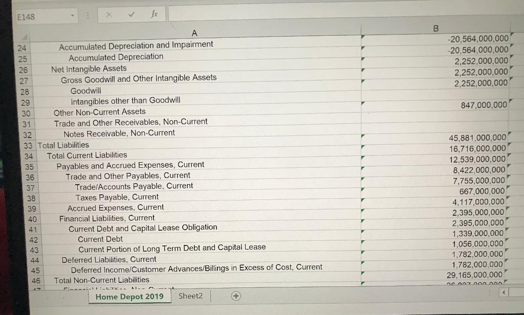 1) Net Operating Working Capital (NOWC) 2) Total net