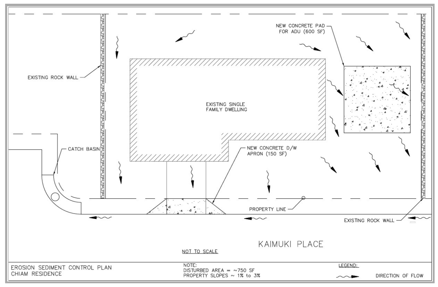 Solved Part II Preparing an erosion and sediment