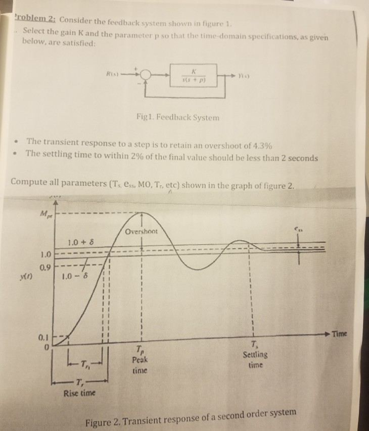 Solved roblem 2: Consider the feedback system shown in | Chegg.com