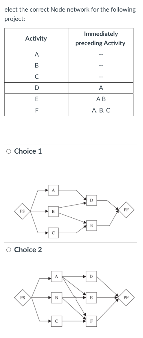 Solved elect the correct Node network for the following | Chegg.com
