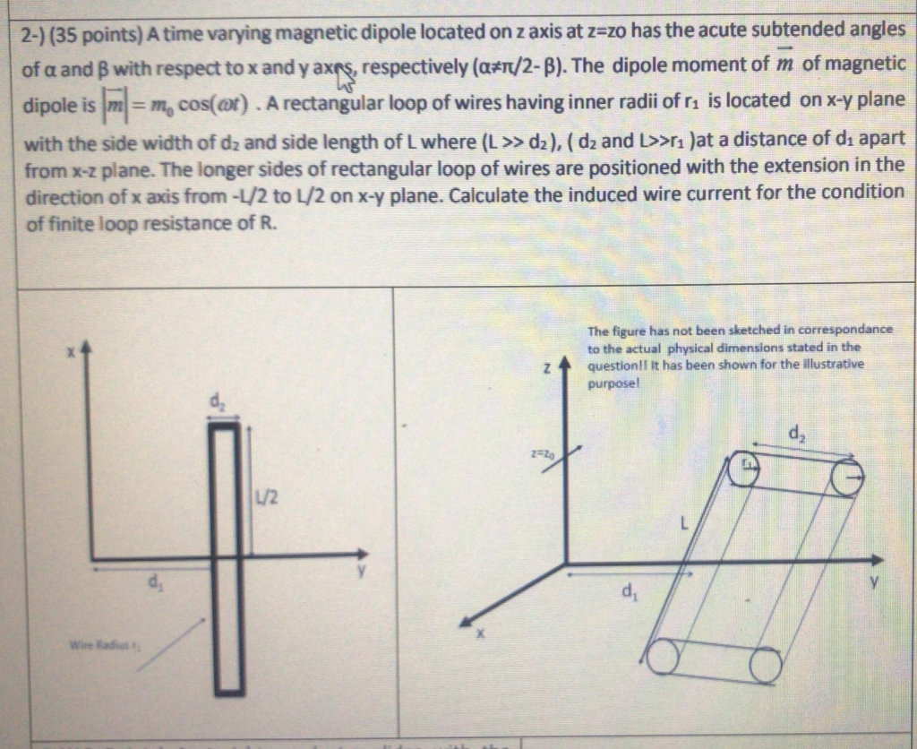 2 35 Points A Time Varying Magnetic Dipole Chegg Com