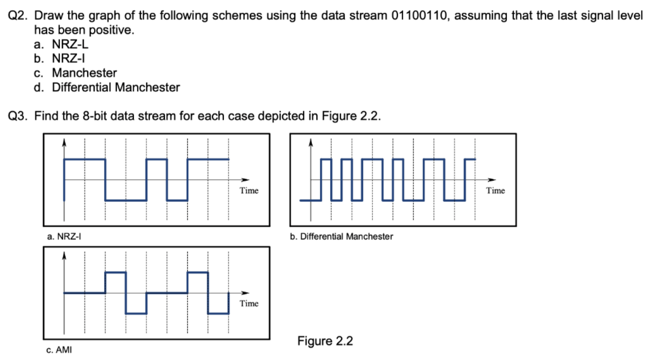 Solved Q2. Draw the graph of the following schemes using the