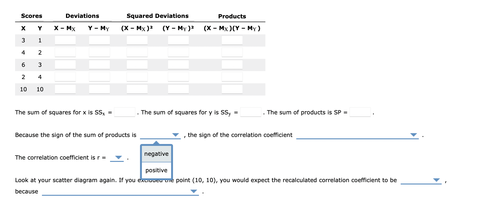 Solved 4. Scatter plots and calculating correlation Suppose | Chegg.com