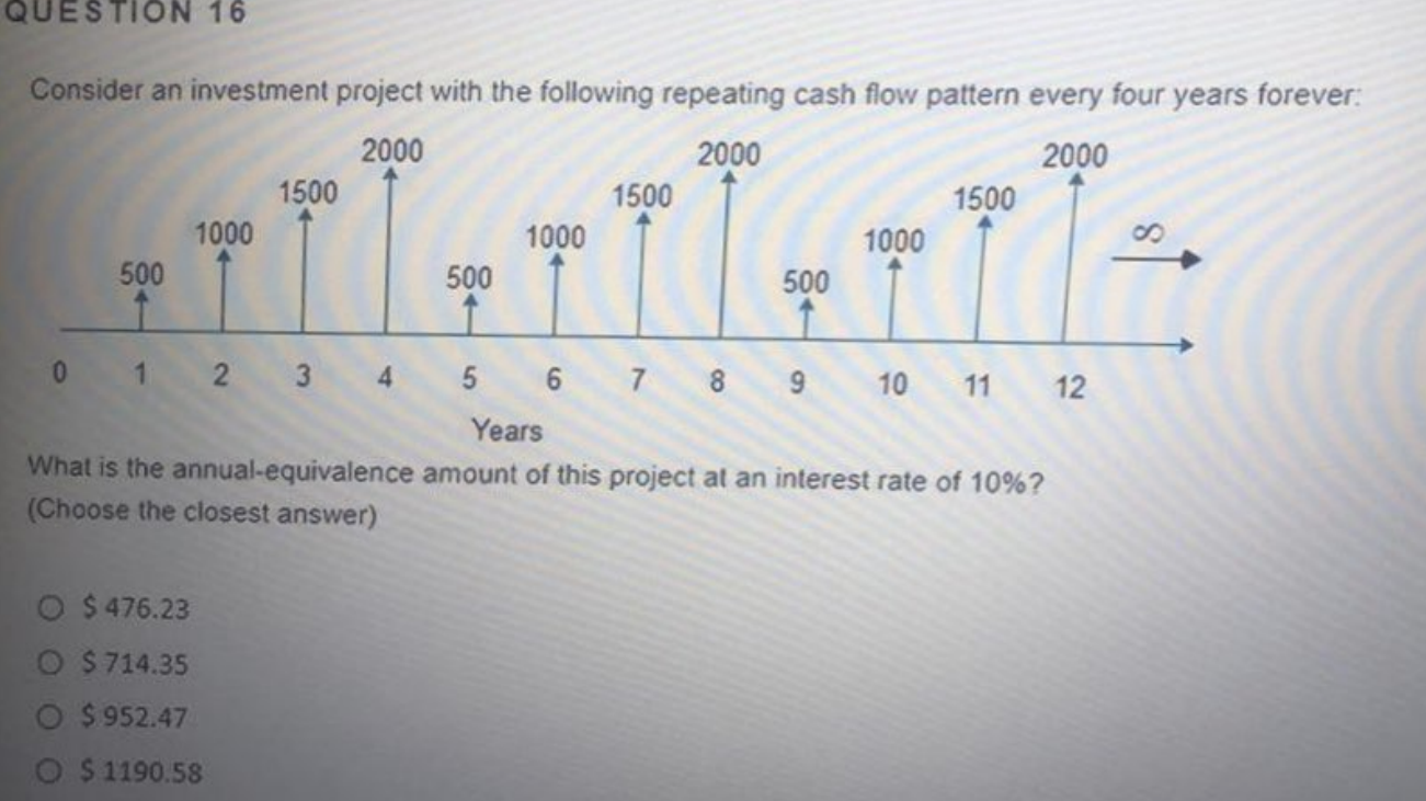 Solved Consider An Investment Project With The Following | Chegg.com