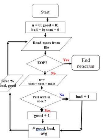 Solved Please need assistance with my program requirements. | Chegg.com