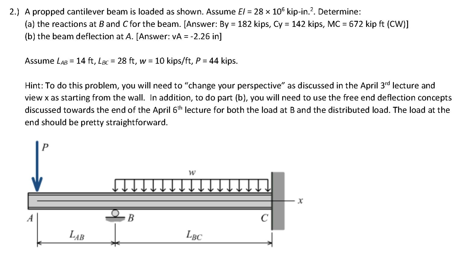 Solved 2.) A propped cantilever beam is loaded as shown. | Chegg.com