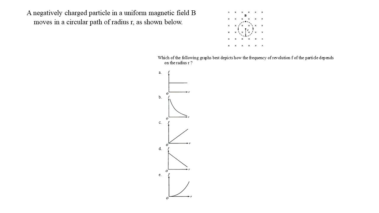 Solved A negatively charged particle in a uniform magnetic | Chegg.com